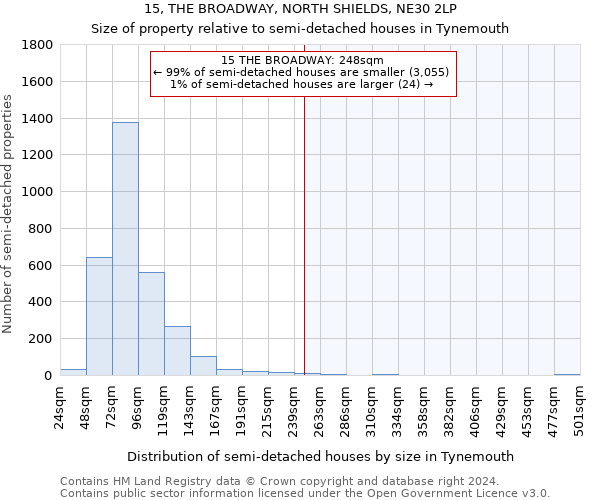 15, THE BROADWAY, NORTH SHIELDS, NE30 2LP: Size of property relative to detached houses in Tynemouth