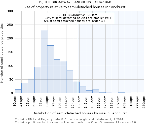 15, THE BROADWAY, SANDHURST, GU47 9AB: Size of property relative to detached houses in Sandhurst