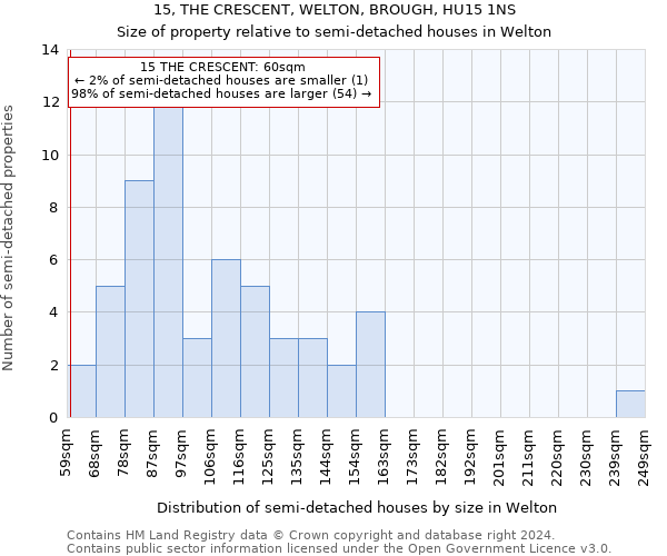 15, THE CRESCENT, WELTON, BROUGH, HU15 1NS: Size of property relative to detached houses in Welton