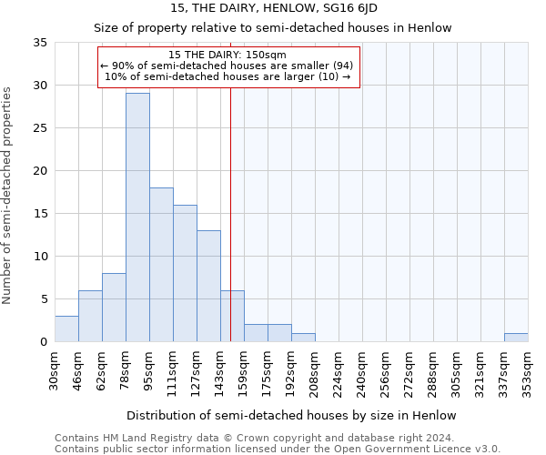 15, THE DAIRY, HENLOW, SG16 6JD: Size of property relative to detached houses in Henlow