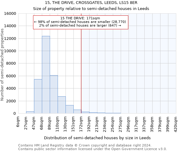 15, THE DRIVE, CROSSGATES, LEEDS, LS15 8ER: Size of property relative to detached houses in Leeds