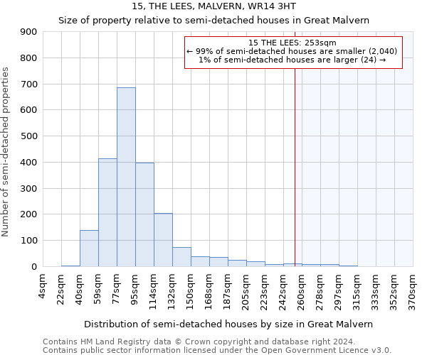 15, THE LEES, MALVERN, WR14 3HT: Size of property relative to detached houses in Great Malvern