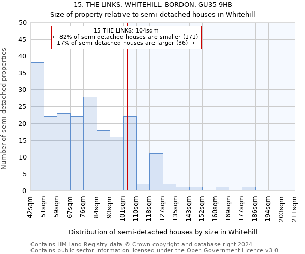 15, THE LINKS, WHITEHILL, BORDON, GU35 9HB: Size of property relative to detached houses in Whitehill