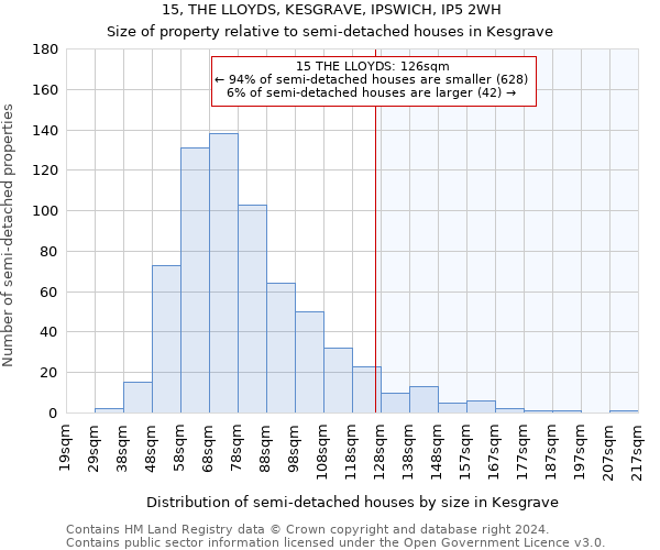 15, THE LLOYDS, KESGRAVE, IPSWICH, IP5 2WH: Size of property relative to detached houses in Kesgrave