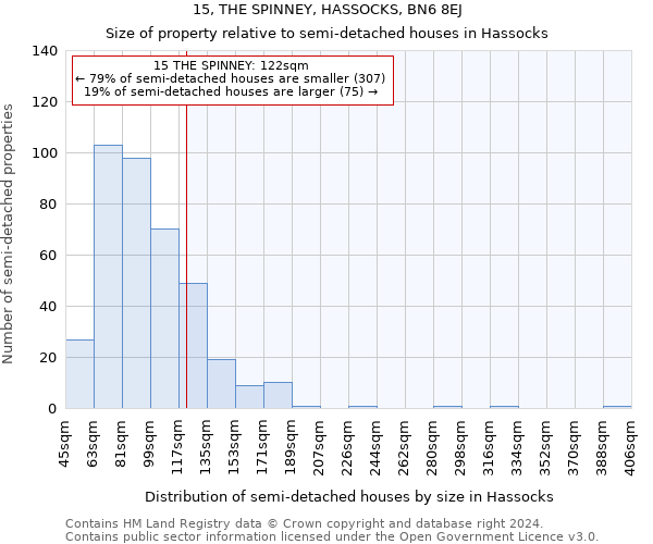 15, THE SPINNEY, HASSOCKS, BN6 8EJ: Size of property relative to detached houses in Hassocks