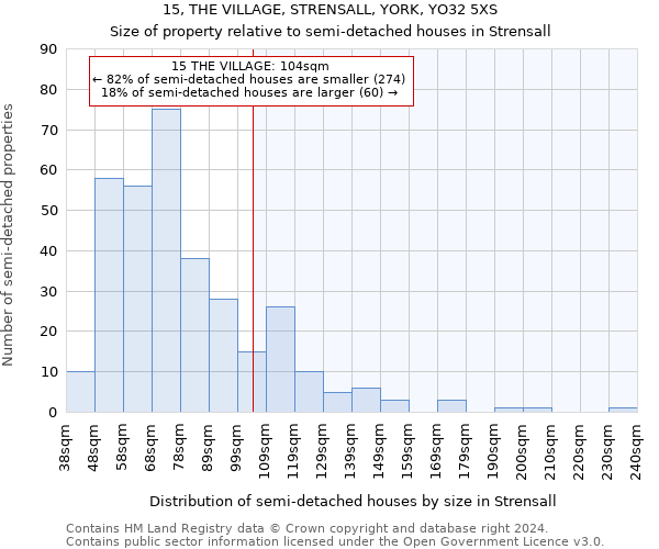 15, THE VILLAGE, STRENSALL, YORK, YO32 5XS: Size of property relative to detached houses in Strensall