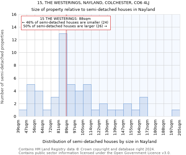 15, THE WESTERINGS, NAYLAND, COLCHESTER, CO6 4LJ: Size of property relative to detached houses in Nayland