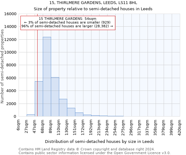 15, THIRLMERE GARDENS, LEEDS, LS11 8HL: Size of property relative to detached houses in Leeds