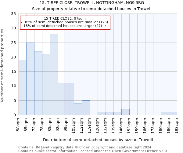 15, TIREE CLOSE, TROWELL, NOTTINGHAM, NG9 3RG: Size of property relative to detached houses in Trowell