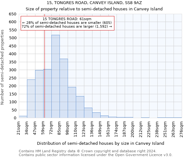 15, TONGRES ROAD, CANVEY ISLAND, SS8 9AZ: Size of property relative to detached houses in Canvey Island