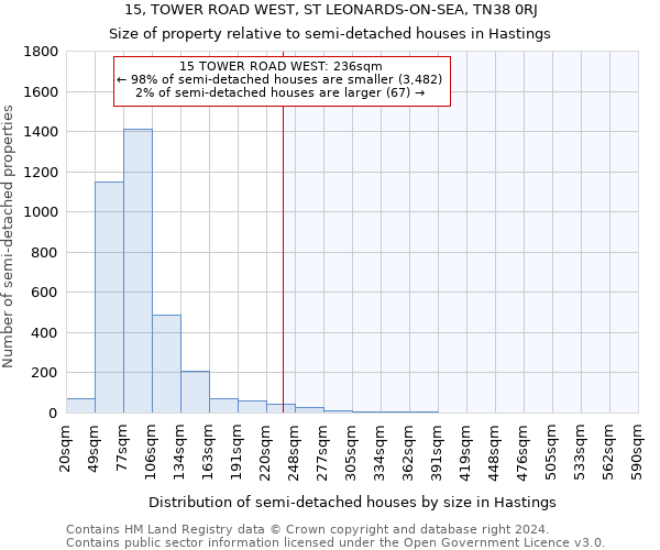 15, TOWER ROAD WEST, ST LEONARDS-ON-SEA, TN38 0RJ: Size of property relative to detached houses in Hastings