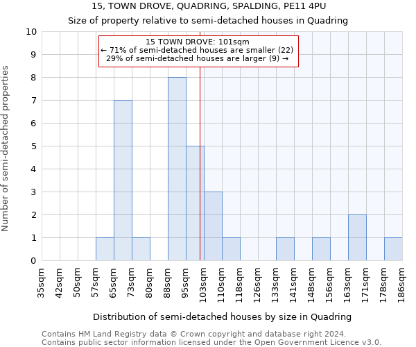 15, TOWN DROVE, QUADRING, SPALDING, PE11 4PU: Size of property relative to detached houses in Quadring