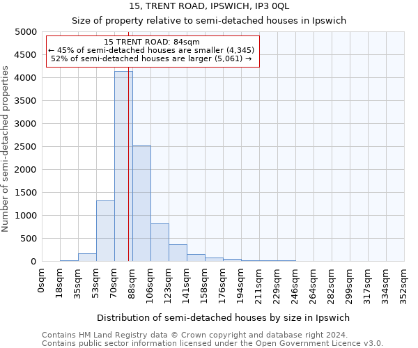 15, TRENT ROAD, IPSWICH, IP3 0QL: Size of property relative to detached houses in Ipswich