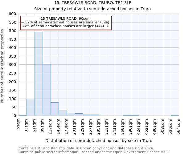 15, TRESAWLS ROAD, TRURO, TR1 3LF: Size of property relative to detached houses in Truro