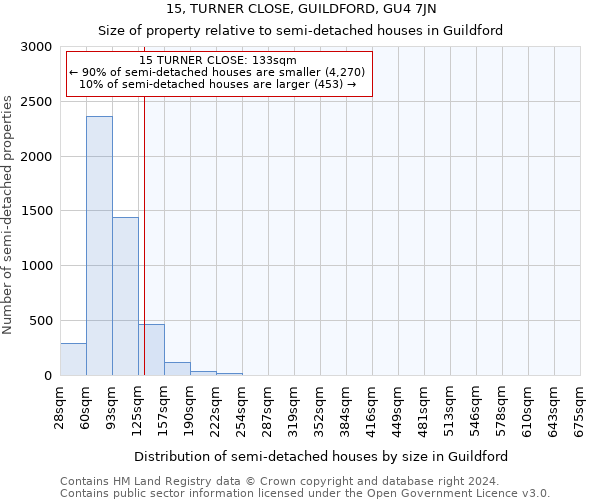 15, TURNER CLOSE, GUILDFORD, GU4 7JN: Size of property relative to detached houses in Guildford