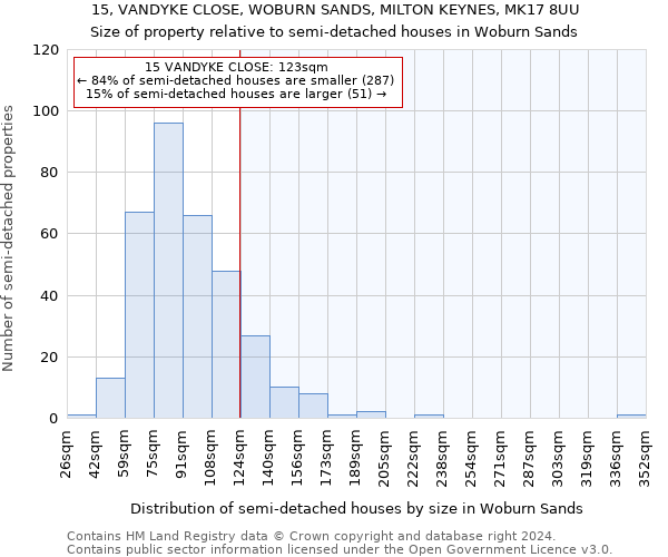 15, VANDYKE CLOSE, WOBURN SANDS, MILTON KEYNES, MK17 8UU: Size of property relative to detached houses in Woburn Sands