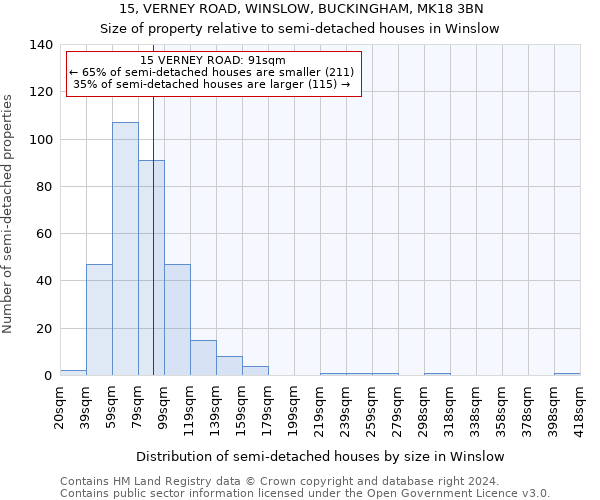 15, VERNEY ROAD, WINSLOW, BUCKINGHAM, MK18 3BN: Size of property relative to detached houses in Winslow