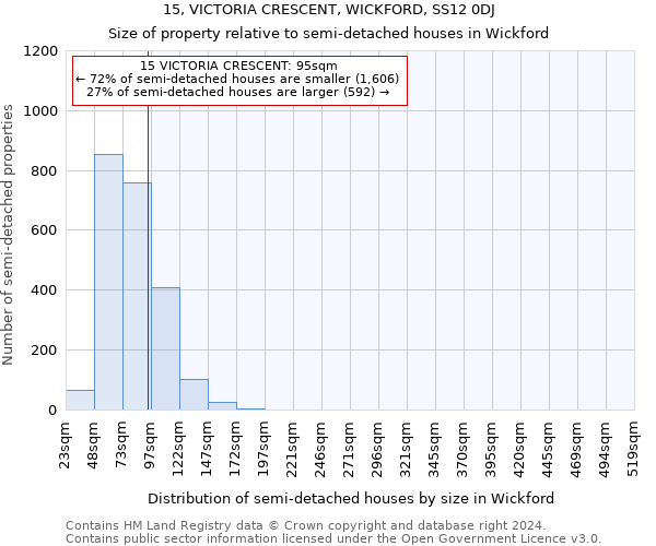 15, VICTORIA CRESCENT, WICKFORD, SS12 0DJ: Size of property relative to detached houses in Wickford