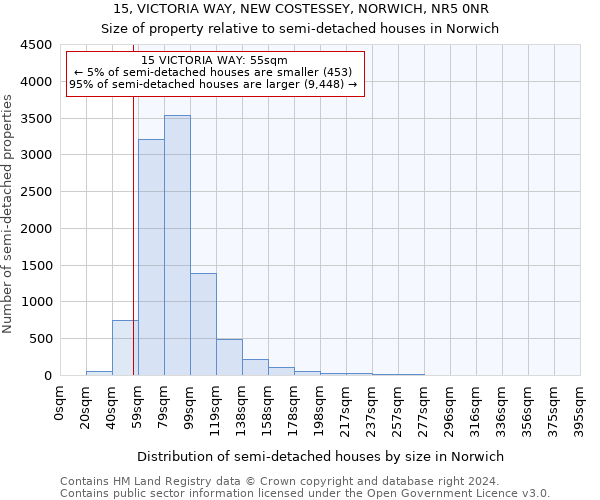 15, VICTORIA WAY, NEW COSTESSEY, NORWICH, NR5 0NR: Size of property relative to detached houses in Norwich