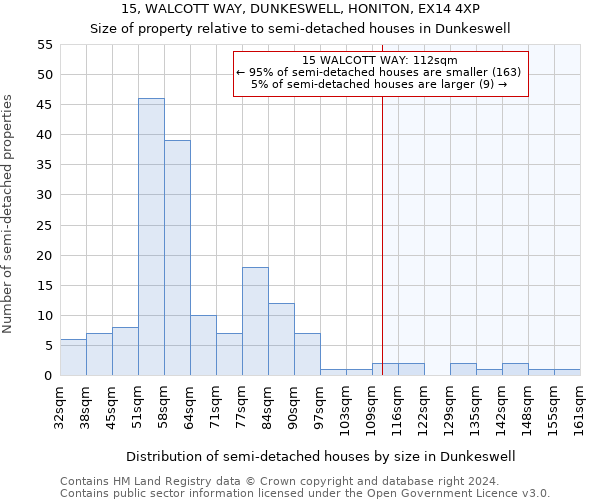 15, WALCOTT WAY, DUNKESWELL, HONITON, EX14 4XP: Size of property relative to detached houses in Dunkeswell