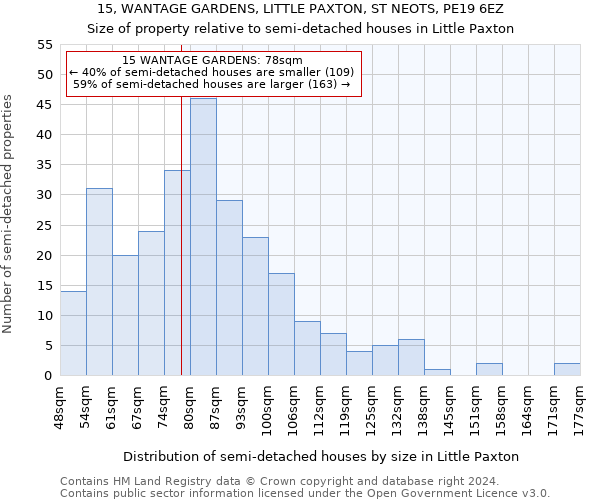 15, WANTAGE GARDENS, LITTLE PAXTON, ST NEOTS, PE19 6EZ: Size of property relative to detached houses in Little Paxton