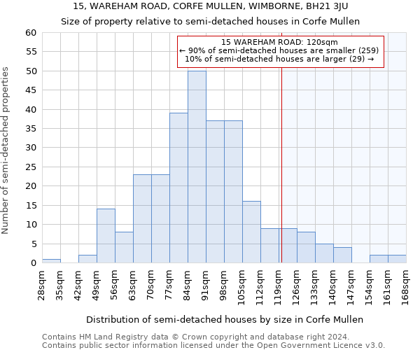 15, WAREHAM ROAD, CORFE MULLEN, WIMBORNE, BH21 3JU: Size of property relative to detached houses in Corfe Mullen