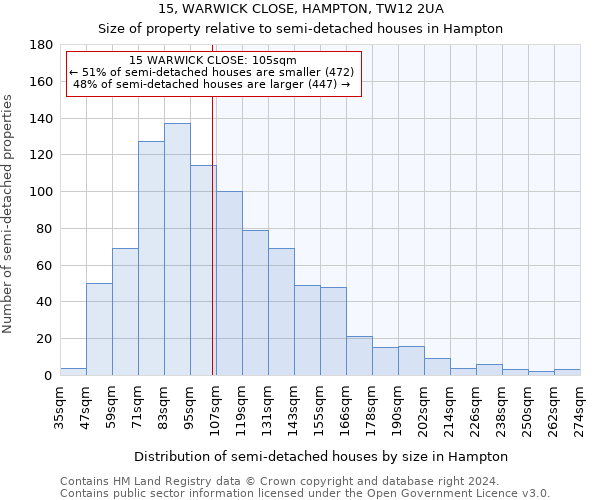 15, WARWICK CLOSE, HAMPTON, TW12 2UA: Size of property relative to detached houses in Hampton