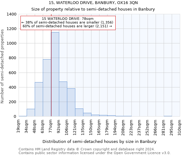 15, WATERLOO DRIVE, BANBURY, OX16 3QN: Size of property relative to detached houses in Banbury