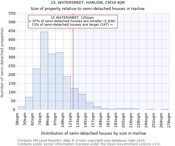 15, WATERSMEET, HARLOW, CM19 4QR: Size of property relative to detached houses in Harlow