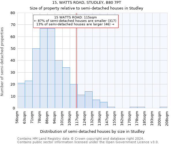 15, WATTS ROAD, STUDLEY, B80 7PT: Size of property relative to detached houses in Studley