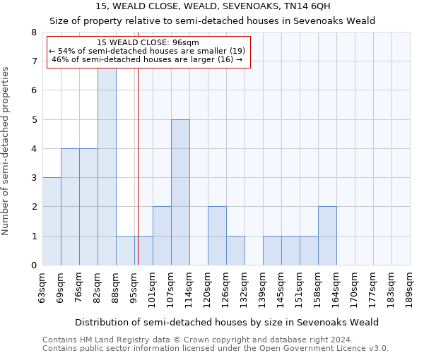 15, WEALD CLOSE, WEALD, SEVENOAKS, TN14 6QH: Size of property relative to detached houses in Sevenoaks Weald