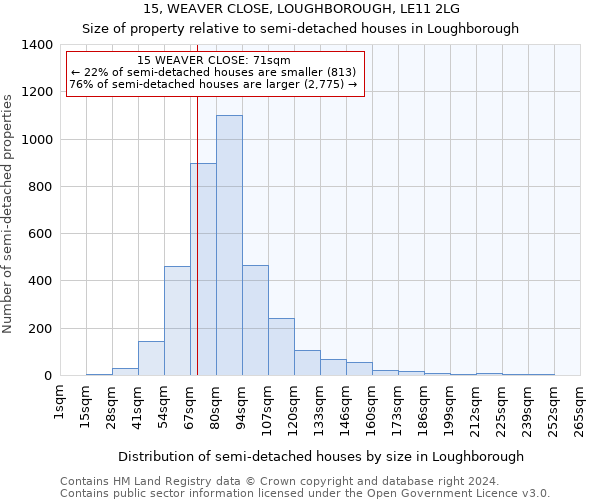 15, WEAVER CLOSE, LOUGHBOROUGH, LE11 2LG: Size of property relative to detached houses in Loughborough