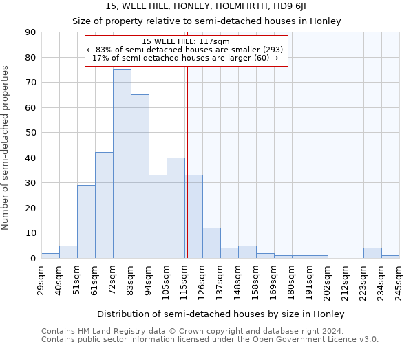 15, WELL HILL, HONLEY, HOLMFIRTH, HD9 6JF: Size of property relative to detached houses in Honley