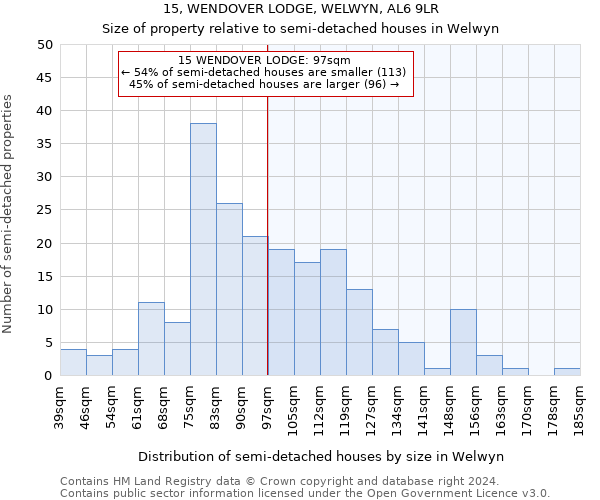 15, WENDOVER LODGE, WELWYN, AL6 9LR: Size of property relative to detached houses in Welwyn