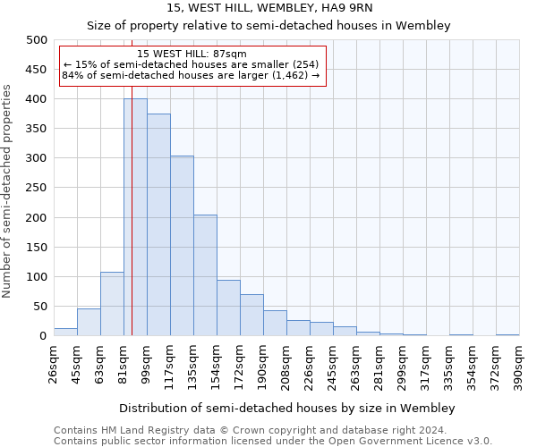 15, WEST HILL, WEMBLEY, HA9 9RN: Size of property relative to detached houses in Wembley