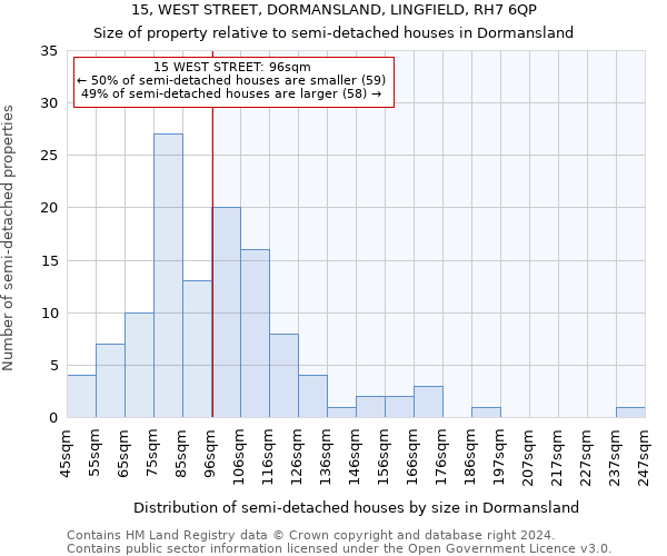15, WEST STREET, DORMANSLAND, LINGFIELD, RH7 6QP: Size of property relative to detached houses in Dormansland