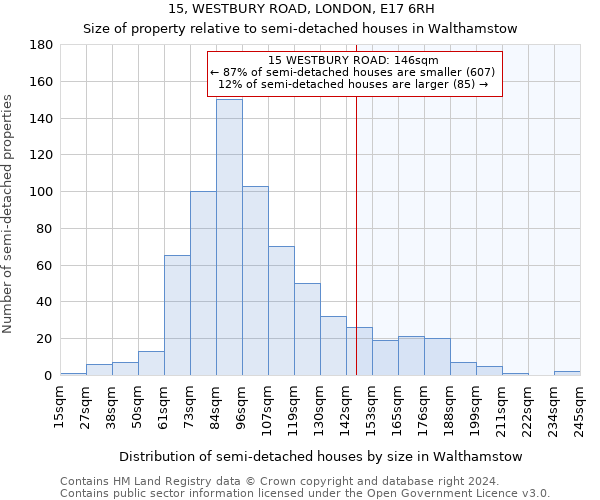 15, WESTBURY ROAD, LONDON, E17 6RH: Size of property relative to detached houses in Walthamstow