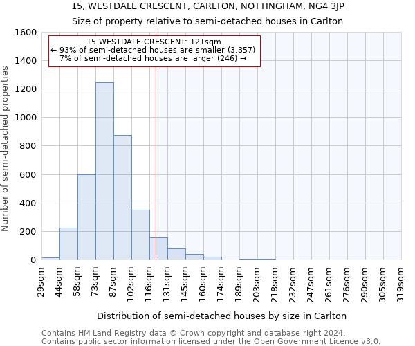 15, WESTDALE CRESCENT, CARLTON, NOTTINGHAM, NG4 3JP: Size of property relative to detached houses in Carlton