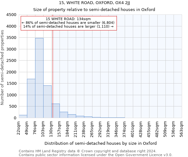 15, WHITE ROAD, OXFORD, OX4 2JJ: Size of property relative to detached houses in Oxford