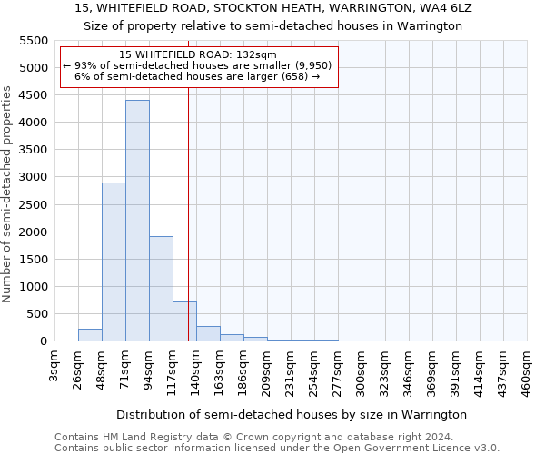 15, WHITEFIELD ROAD, STOCKTON HEATH, WARRINGTON, WA4 6LZ: Size of property relative to detached houses in Warrington