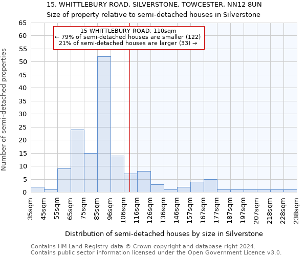 15, WHITTLEBURY ROAD, SILVERSTONE, TOWCESTER, NN12 8UN: Size of property relative to detached houses in Silverstone