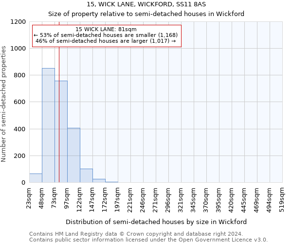 15, WICK LANE, WICKFORD, SS11 8AS: Size of property relative to detached houses in Wickford