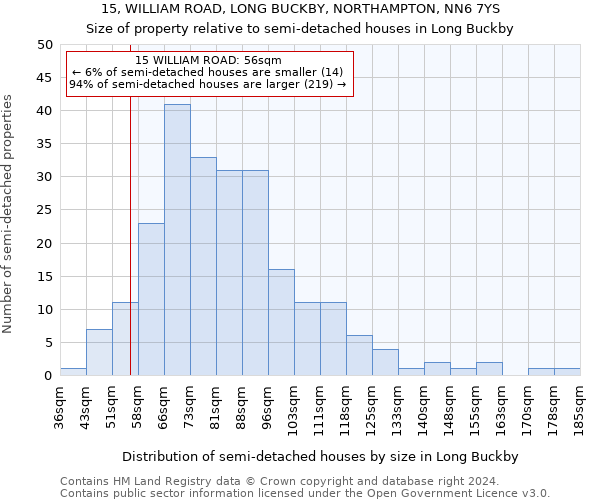 15, WILLIAM ROAD, LONG BUCKBY, NORTHAMPTON, NN6 7YS: Size of property relative to detached houses in Long Buckby