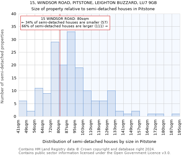 15, WINDSOR ROAD, PITSTONE, LEIGHTON BUZZARD, LU7 9GB: Size of property relative to detached houses in Pitstone