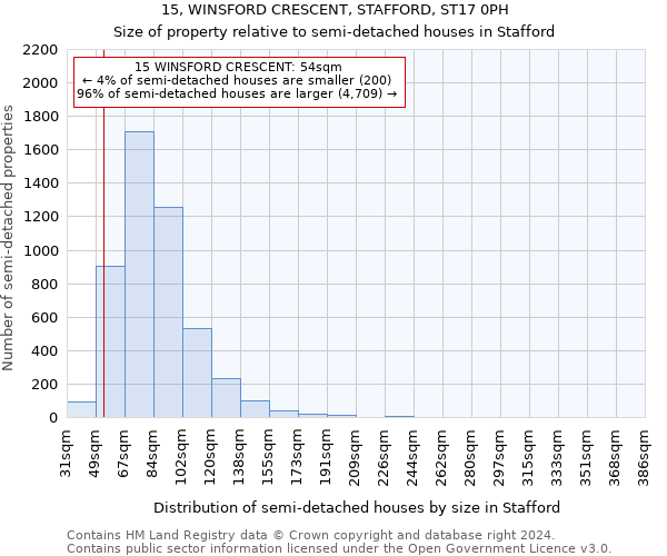 15, WINSFORD CRESCENT, STAFFORD, ST17 0PH: Size of property relative to detached houses in Stafford