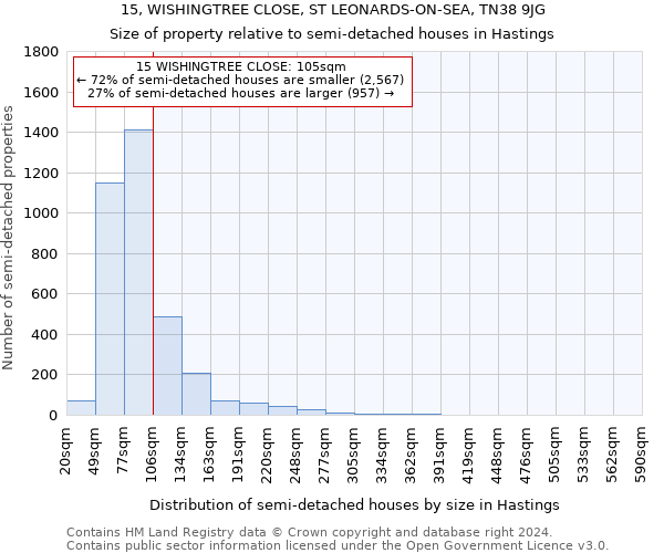 15, WISHINGTREE CLOSE, ST LEONARDS-ON-SEA, TN38 9JG: Size of property relative to detached houses in Hastings