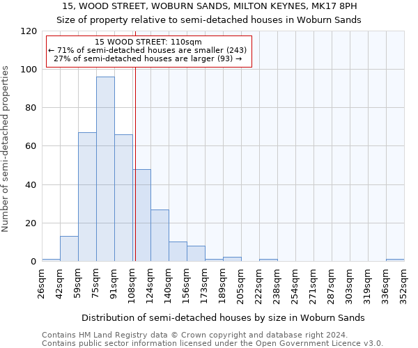 15, WOOD STREET, WOBURN SANDS, MILTON KEYNES, MK17 8PH: Size of property relative to detached houses in Woburn Sands