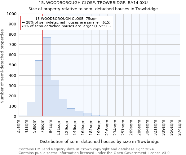 15, WOODBOROUGH CLOSE, TROWBRIDGE, BA14 0XU: Size of property relative to detached houses in Trowbridge