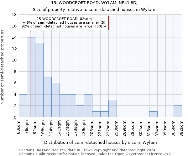 15, WOODCROFT ROAD, WYLAM, NE41 8DJ: Size of property relative to detached houses in Wylam