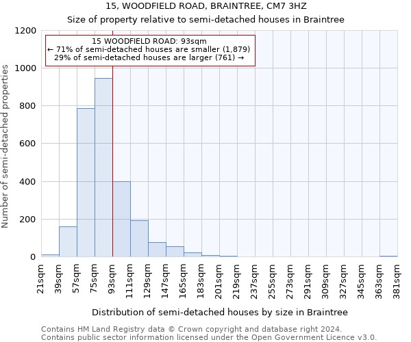 15, WOODFIELD ROAD, BRAINTREE, CM7 3HZ: Size of property relative to detached houses in Braintree